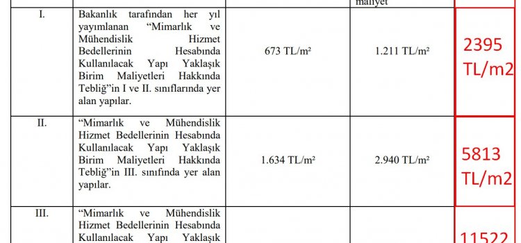 2023 Yılı Yapı Denetim Birim Fiyatları yayınladı.